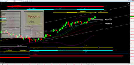 Ftsemib: 2° T+1 – Carta d’identità rel 1.0 Ftsemib: 2° T+1 – Carta d’identità rel 1.0