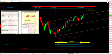 Sp500: T+1 Carta d’identità rel 1.0 Sp500: T+1 Carta d’identità rel 1.0
