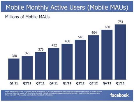 Facebook-mobile-users