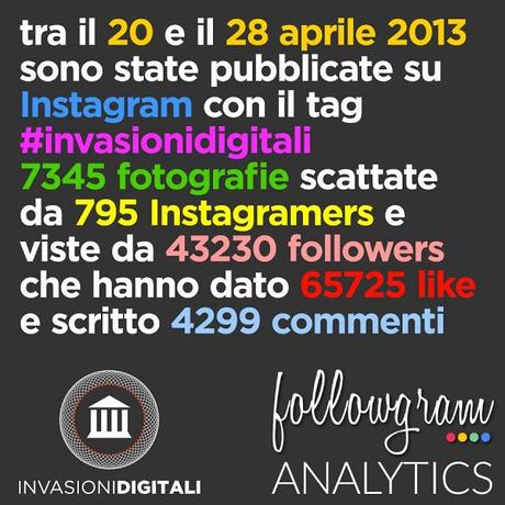 #Invasionidigitali, ecco il report social. #Invasionidigitali, ecco il report social.