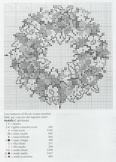 Schema punto croce: Tre quadretti con i fiori