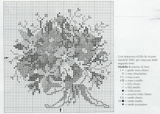 Schema punto croce: Tre quadretti con i fiori