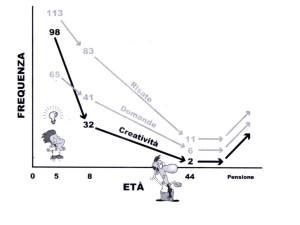 Grafico creatività