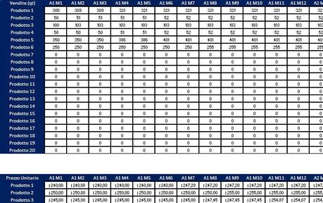 Piano economico finanziario in excel - 3a parte