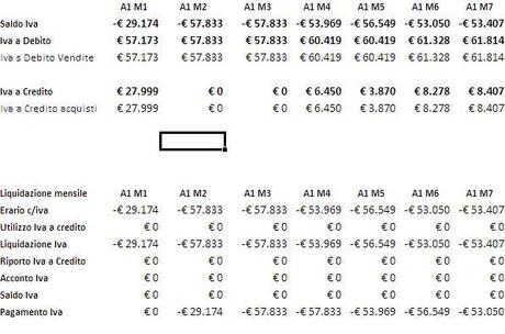 Piano economico finanziario in excel - 3a parte