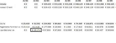 Piano economico finanziario in excel - 3a parte