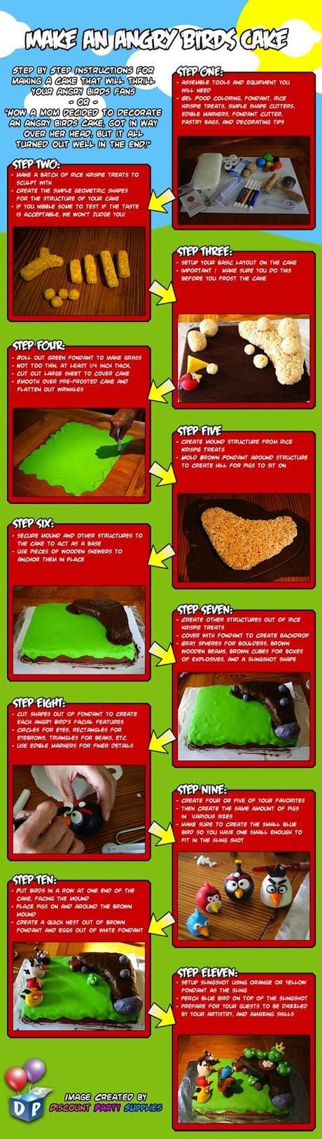 Come costruire una torta a tema Angry Birds.