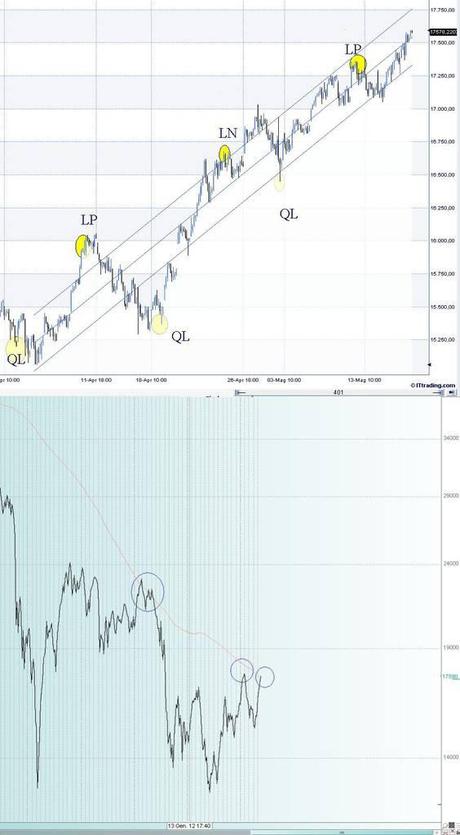 FTSEMIB16/05/2013: Quando pompa l'euforia