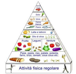 Dieta mediterranea o dieta padana?