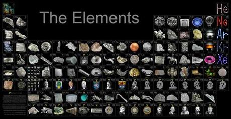 tavola periodica del elementi, www.periodictable.com