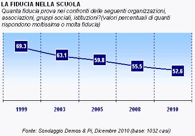 Le ragioni della protesta studentesca.