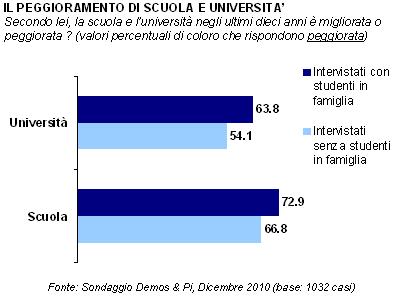 Le ragioni della protesta studentesca.