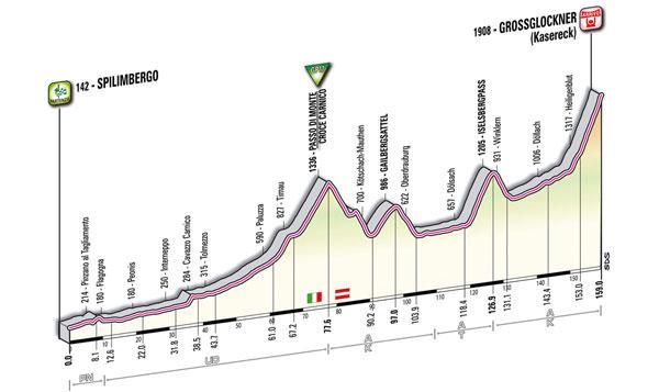 Giro d'Italia 2011 - La tappa di Spilimbergo nel dettaglio (Spilimbergo-Grossglockner: percorso e altimetria)