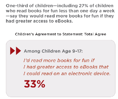 Un report su come leggono i ragazzi oggi Un report su come leggono i ragazzi oggi