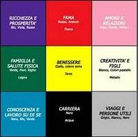 Nel 2011 attrae un po' di abbondanza con il fengshui.