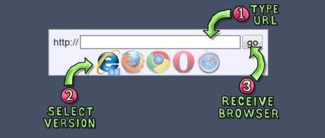 Sito cross browser? Browserling, la nuova risorsa online gratuita.