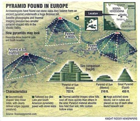 piramidi-bosnia