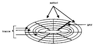 Cosa vuol dire Deframmentare un disco.