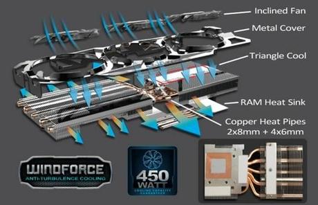 gigabyte_GTX780wf3x_3 Gigabyte annuncia la GeForce GTX 780 WindForce 3X