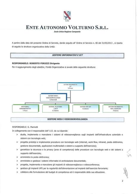 EAV - SISTEMI INFORMATIVI ICT Funzioni, struttura e nomi