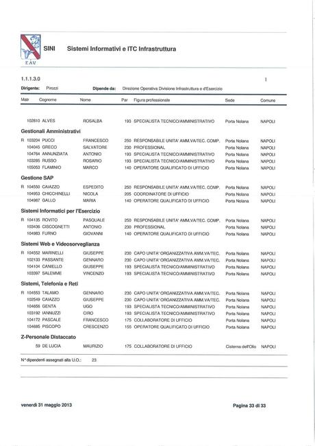 EAV - SISTEMI INFORMATIVI ICT Funzioni, struttura e nomi