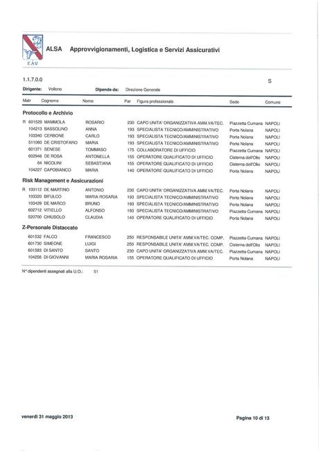 EAV - Approvvigionamenti, Logistica e Servizi Assicurativi Funzioni, strutture e nomi