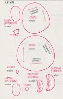 Come confezionare piccoli cuccioli di stoffa: Il delfino, la tigre, la civetta. Come confezionare piccoli cuccioli di stoffa: Il delfino, la tigre, la civetta.
