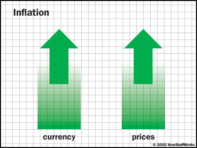 inflazione prezzo valuta