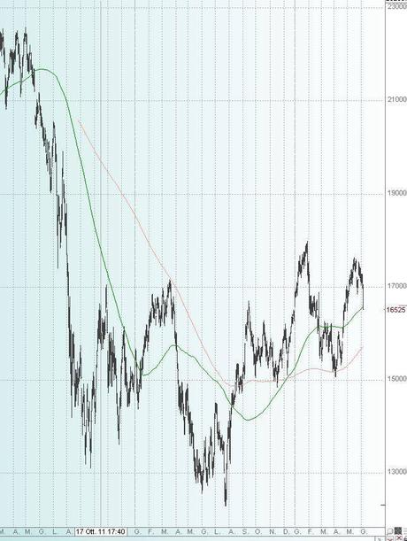 FTSEMIB:06/06/2013 Quando suonavano  le fanfare