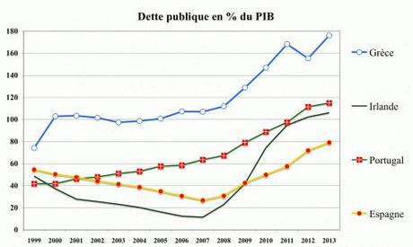 GIrPE debito