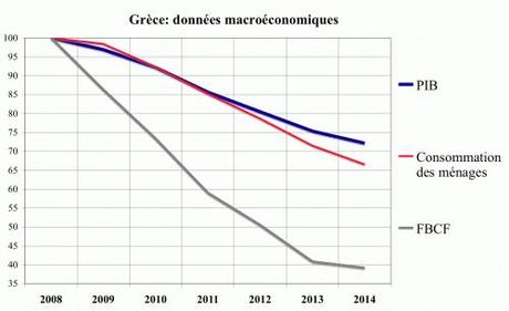 Grecia macro