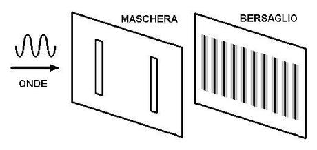 (post dal 2009): il dualismo onda-particella