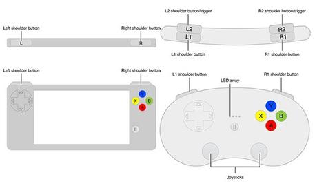 Design controller iOS, quello a SX renderebbe iPhone un Nintendo DS