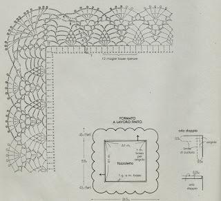 Lavori con l'uncinetto: Delicati bordi per fazzoletti