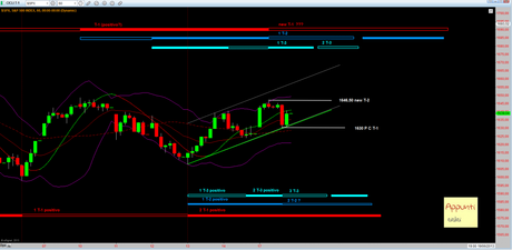 Sp500: 2° Mensile al 18/6/2013 Sp500: 2° Mensile al 18/6/2013