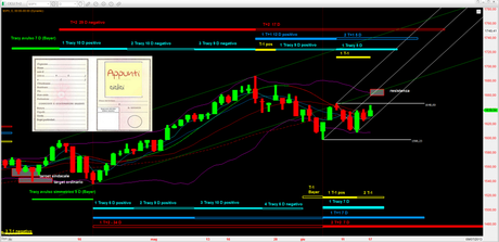 Sp500: 2° Mensile al 18/6/2013 Sp500: 2° Mensile al 18/6/2013