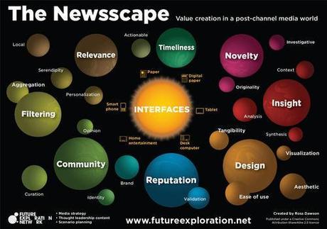 TheNewsScape