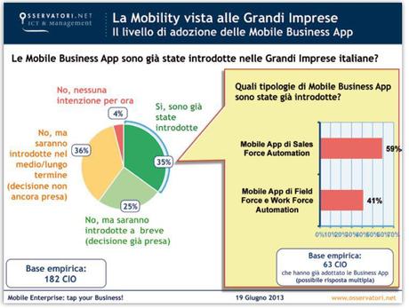 LInnovazione delle aziende italiane è nel segno della Mobility