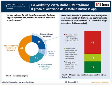 LInnovazione delle aziende italiane è nel segno della Mobility