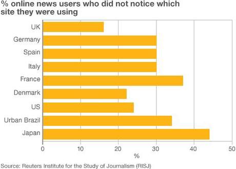 Reuters Unbranded