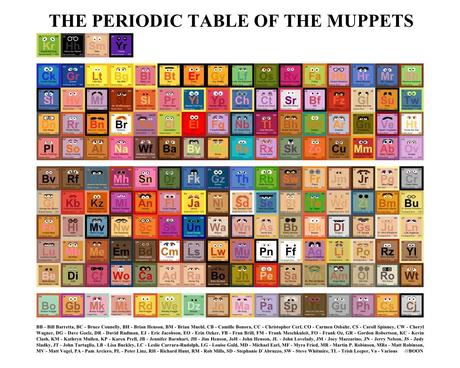 tavola-periodica-muppet (1200 x 960)