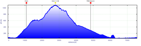 Uscita bdc del 22/6 ovvero...brodo si...ma di carne Uscita bdc del 22/6 ovvero...brodo si...ma di carne