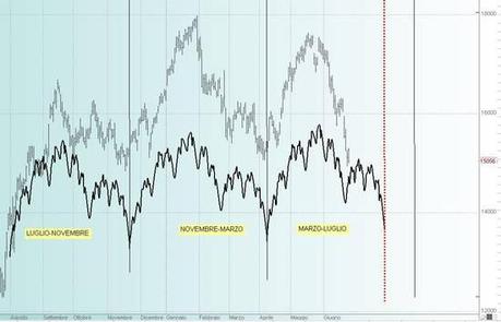 FTSEMIB:26/06/2013 crick e crack