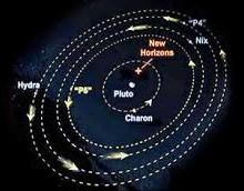 Cerbero e Stige sono i nomi delle nuove lune di Plutone