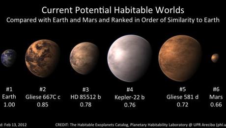 Scoperti tre pianeti abitabili vicino a Gliese 667