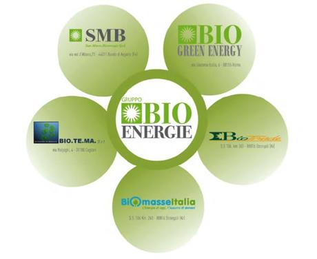 Gruppo Bioenergie