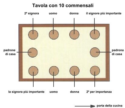 Galateo: A tavola nel modo giusto