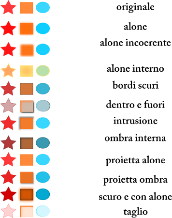 Filtri ombre e aloni Filtri ombre e aloni