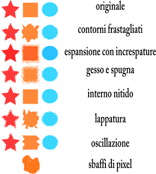 Filtri distorto Filtri distorto