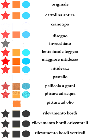 Filtri effetti immagine Filtri effetti immagine